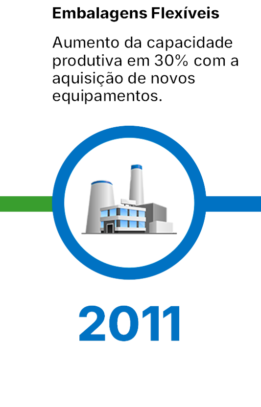 TIME LINE OFICIAL 3.0 - Copia - Copia (5)